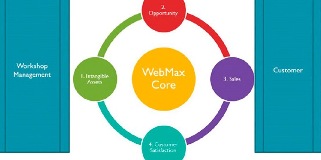 webmax